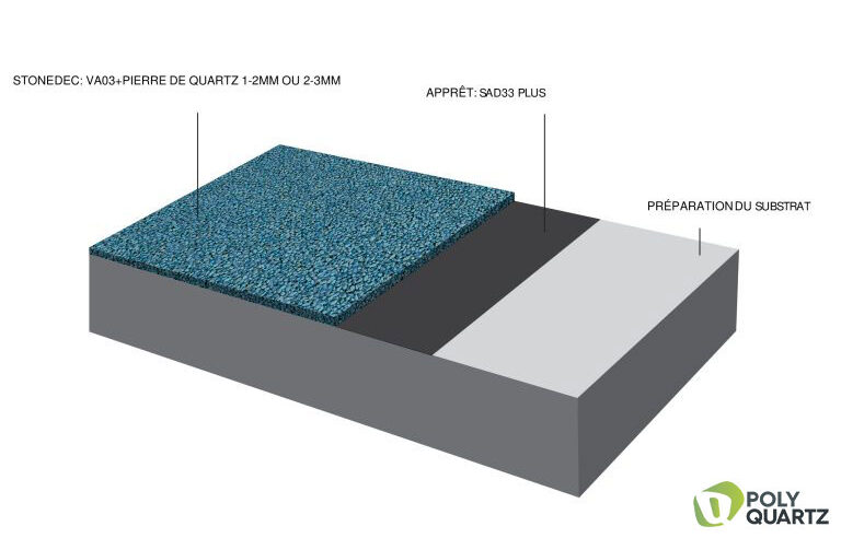 Revêtement PolyQuartz pour murs décoratifs