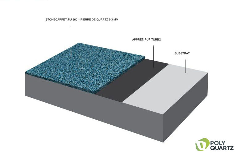 Revêtement de pierre de Quartz pour balcons, contours de piscines, terrasses